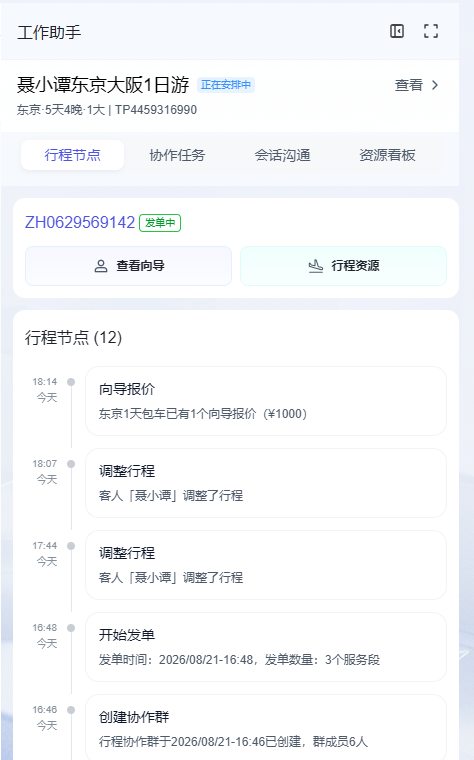 图片展示的是工作台中工作助手界面,显示“聂小谭东京大阪1日游”行程正在安排中,行程信息为东京5天4晚1大,订单号TP4459316990。下方有“行程节点”“协作任务”“会话沟通”“资源看板”四个选项卡,当前选中“行程节点”。行程节点显示12条记录,包括向导报价、调整行程、开始发单等操作及对应时间,如18:14向导报价,18:07、17:44、16:48调整行程,16:48开始发单等。